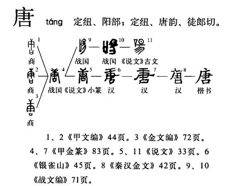 唐造詞|唐字造詞,唐字詞語大全 